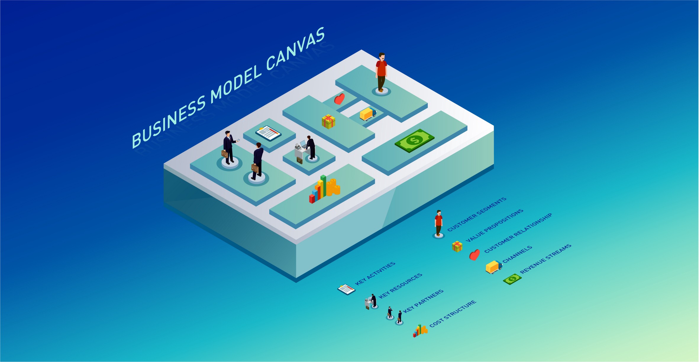 Bisnis Model Canvas